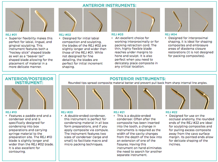 Clinician’s Choice Dr. Ronald Jordan Composite Instrument Series