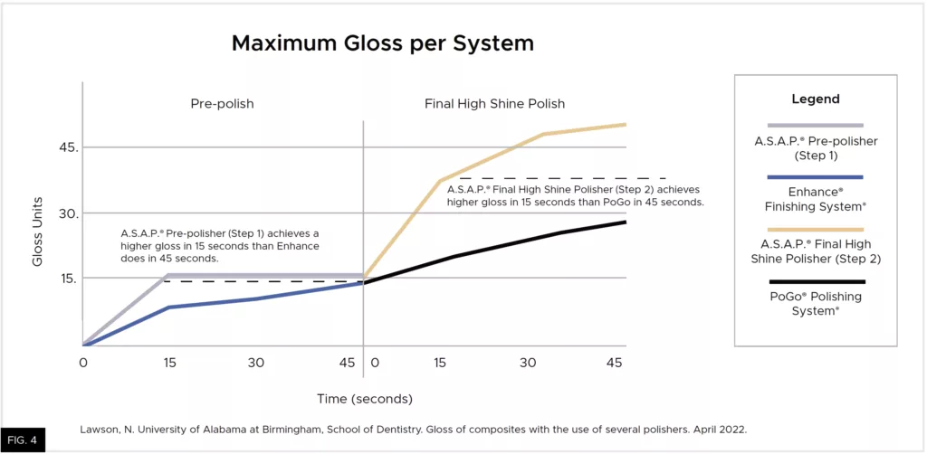 maximum gloss per system graph