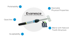 5 Restorative Clinicians' Take on Evanesce Nano-Enhanced Universal Restorative