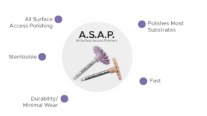 5 Restorative Clinicians' Take on A.S.A.P. All Surface Access Polishers