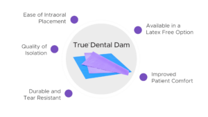 5 Restorative Clinicians' Take on True Dental Dam